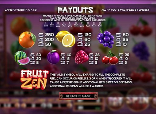 Таблиця символів в автоматі Fruit Zen