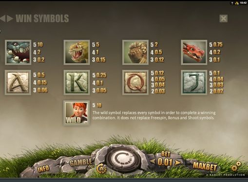 Символи та коефіцієнти в грі Dragon's Myth