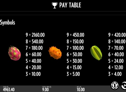 Таблиця виплат у Fruit Warp