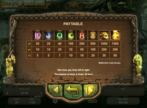 Таблиця виплат в грі Diego Fortune