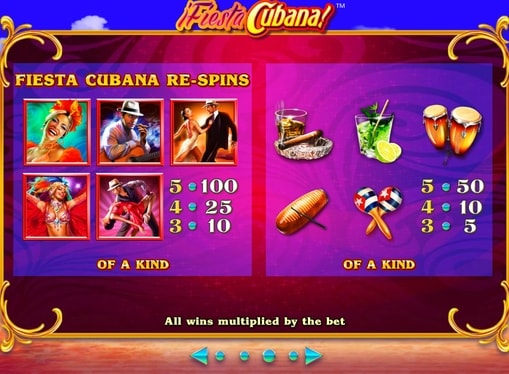 Виплати за символи гри Fiesta Cubana