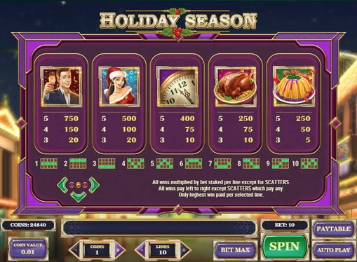 Таблиця виплат в грі Holiday Season