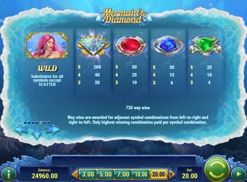 Виплати за символи в грі Mermaids Diamond