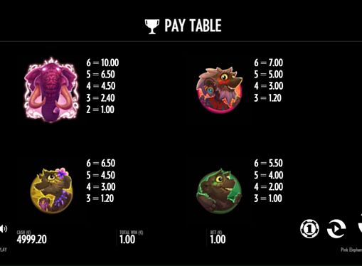 Таблиця виплат в грі Pink Elephants