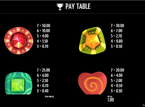 Таблиця виплат в грі Well of Wonders