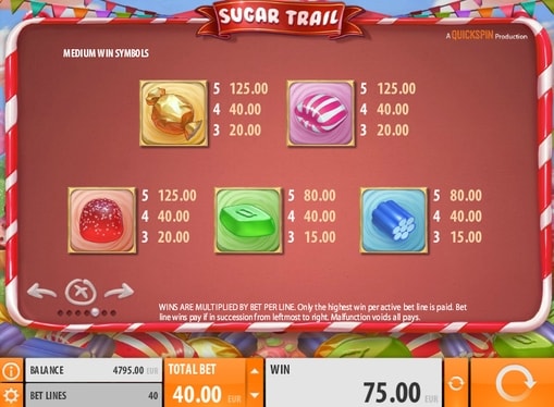 Таблиця коефіцієнтів в грі Sugar Trail